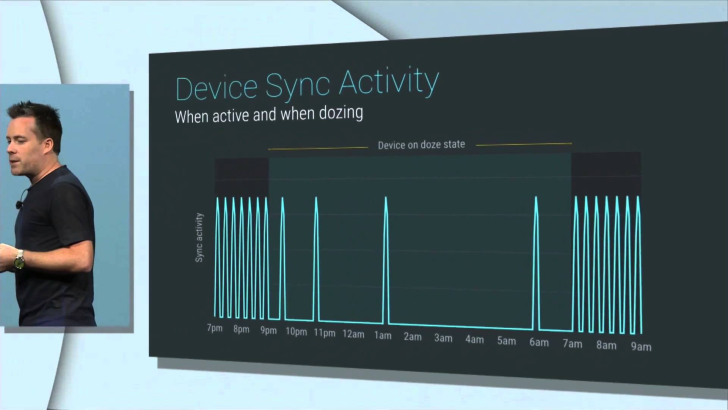 More efficient power savings through Doze. Image courtesy Android Authority