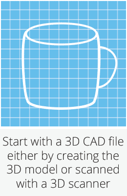 How 3D printing works. Image credits: 3dprintingindustry.com