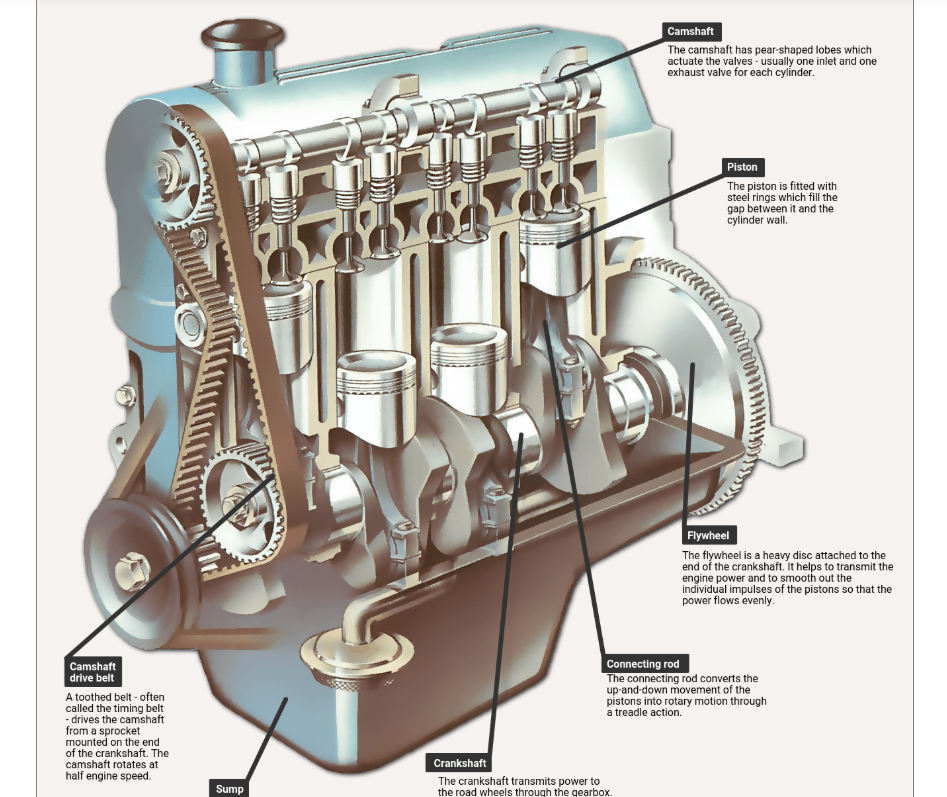 otto cycle engine 