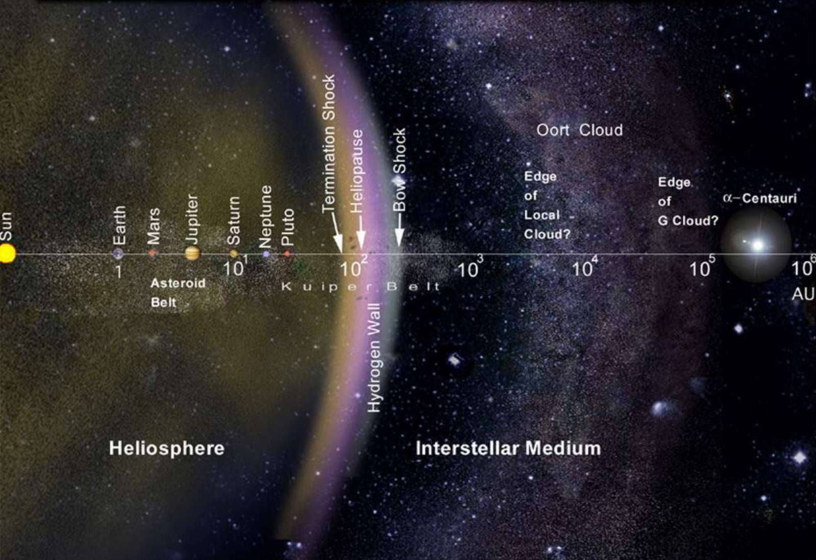 heliosphere and interstellar medium