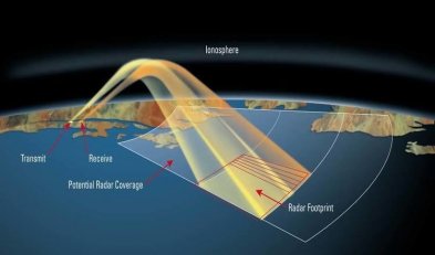 how over the horizon radar works