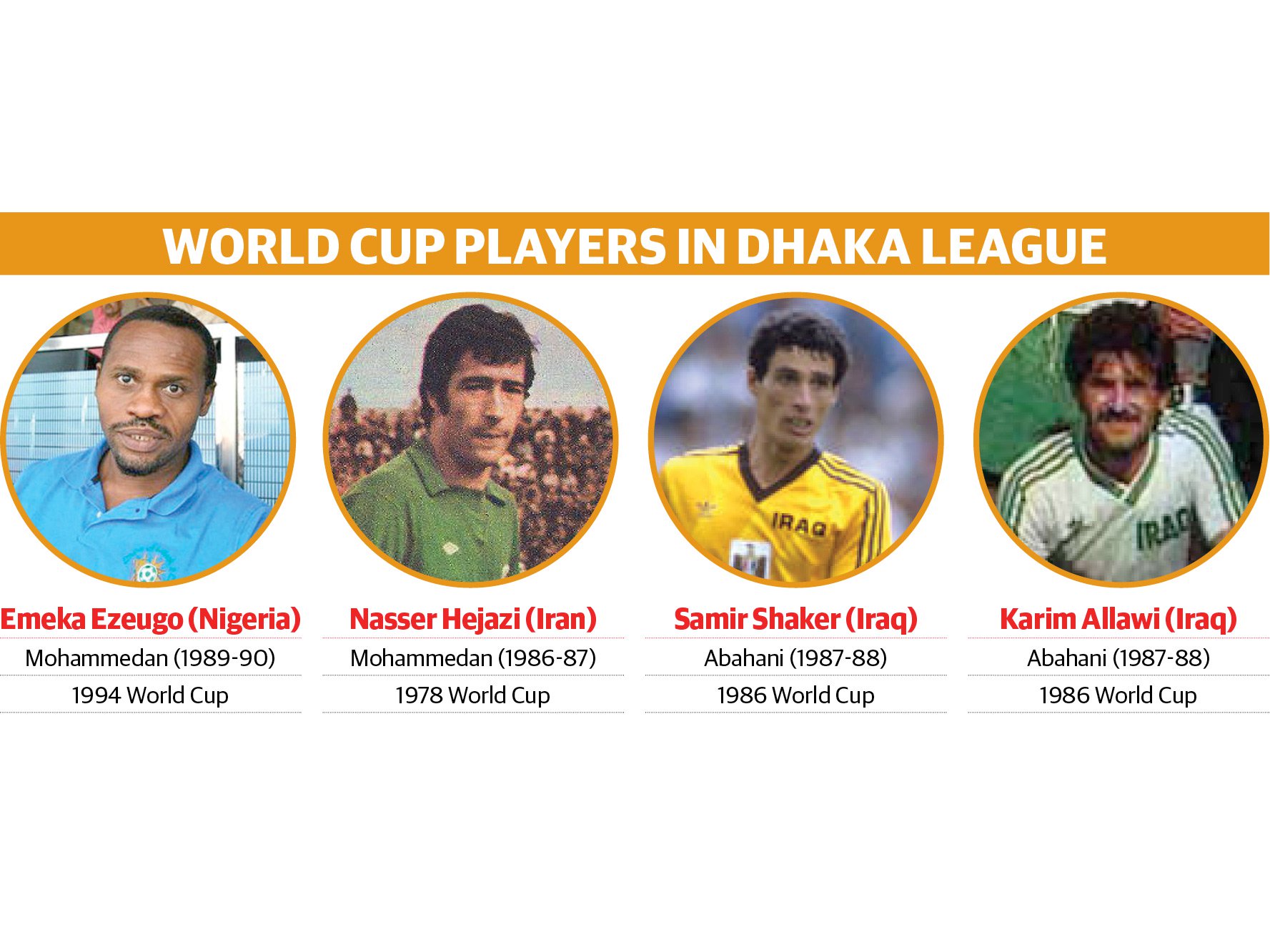 ঢাকা লীগে বিশ্বকাপ খেলা ফুটবলার; Image Source: Dhaka Tribune