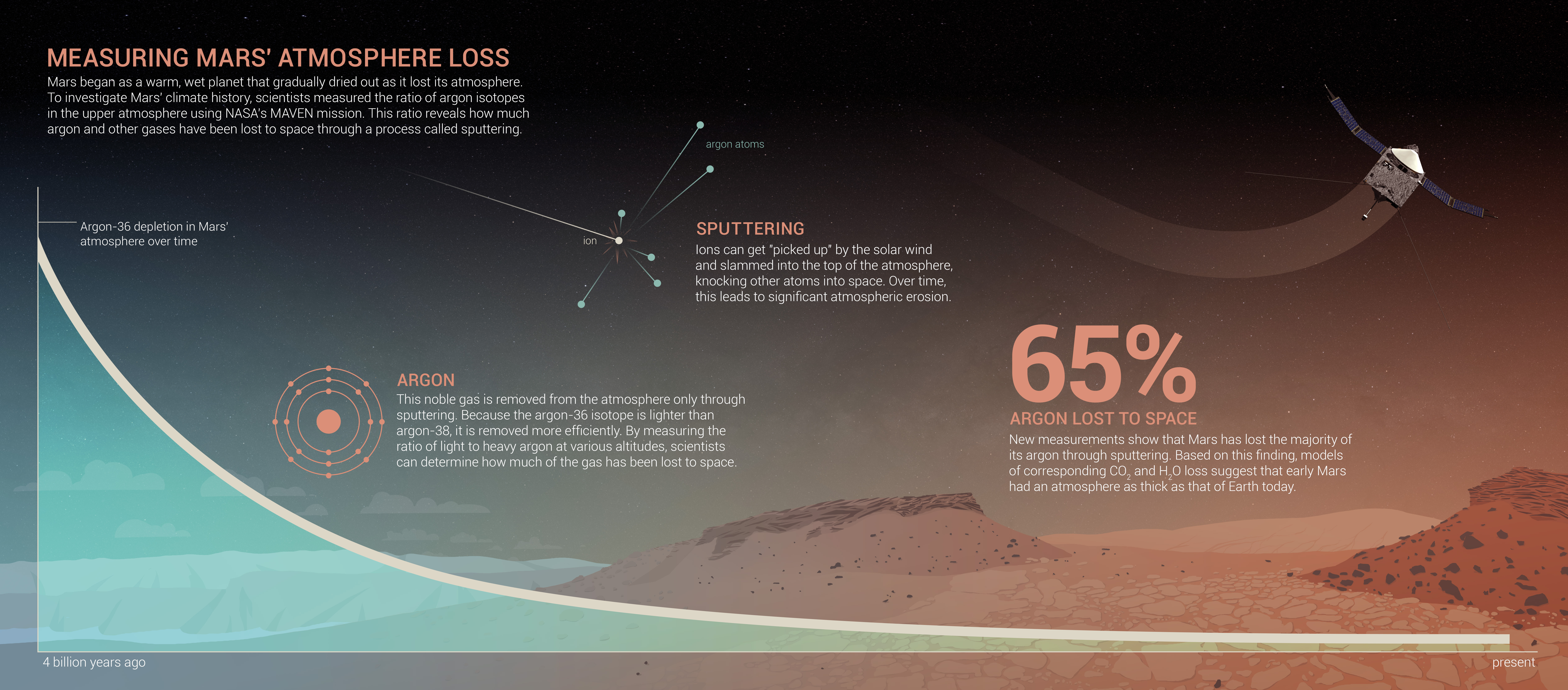 infographic_lost atmosphere