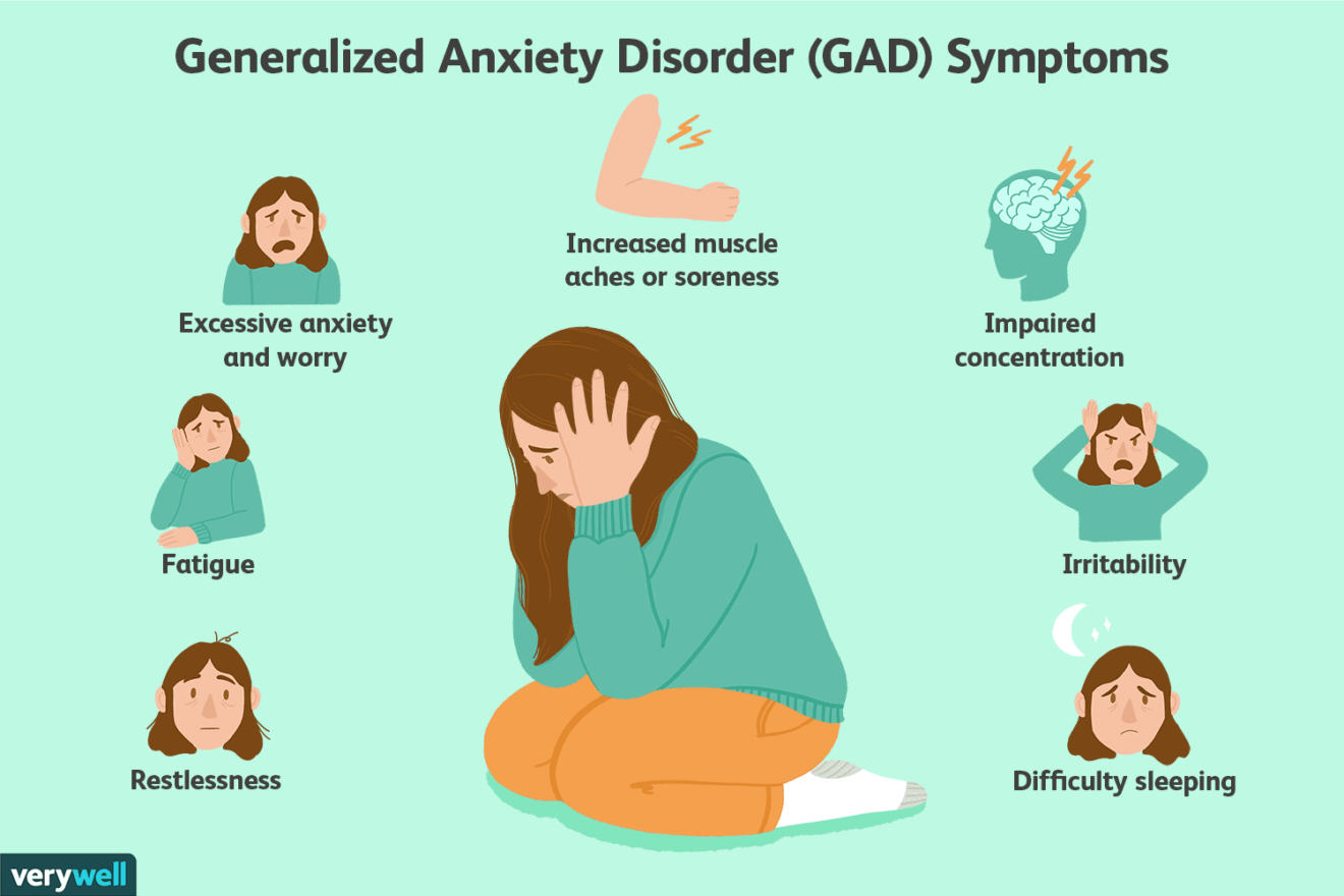 Anxiety and Anxiety disorder. Image source: Very Well