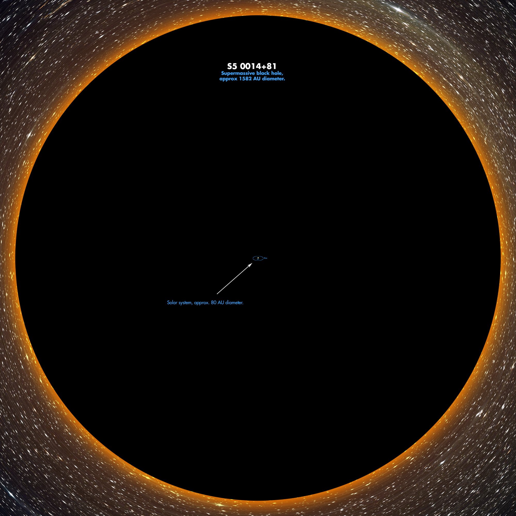 supermassive black hole vs solar system