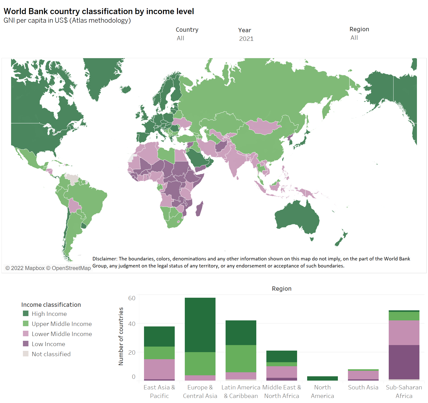 ලෝකයේ රටවල් ඒක පුද්ගල දළ ජාතික ආදායම මත වර්ග කිරීම (  https://blogs.worldbank.org/opendata/new-world-bank-country-classifications-income-level-2022-2023)