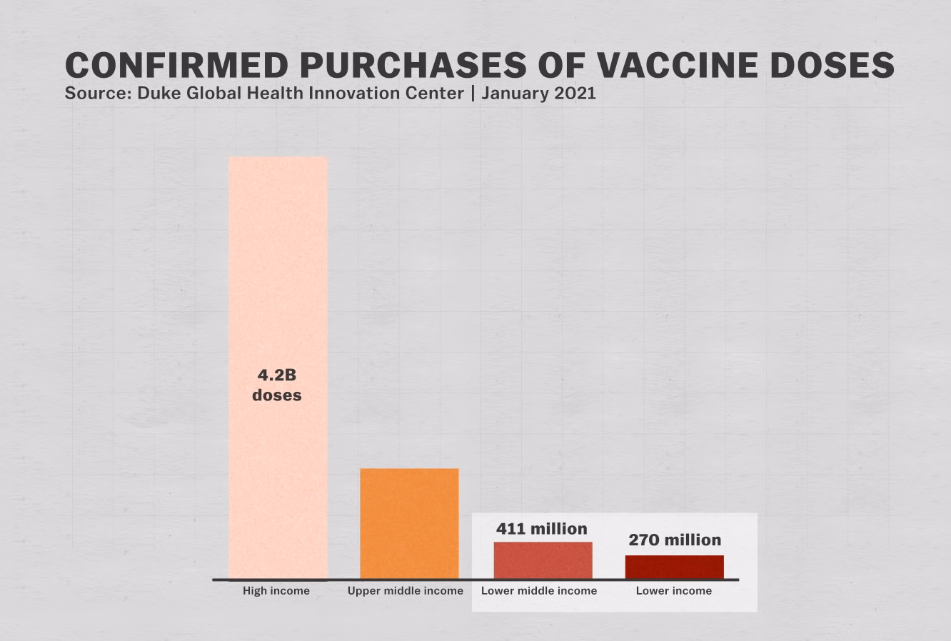vaccine purchasing 