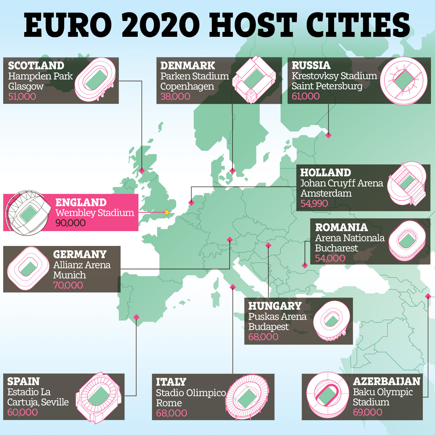 euro 2020 host cities