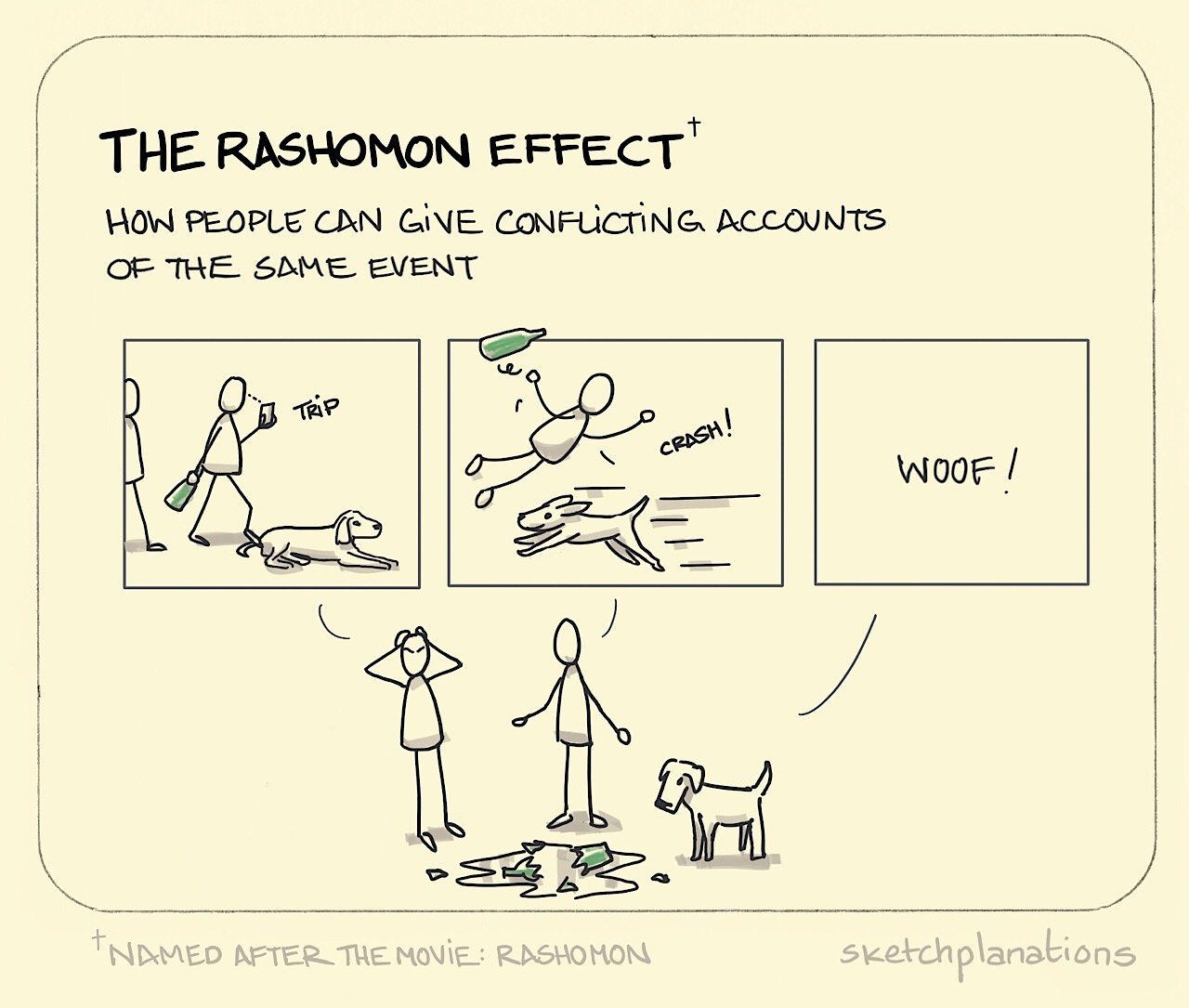 Source: Sketchplanations, https://sketchplanations.com/the-rashomon-effect