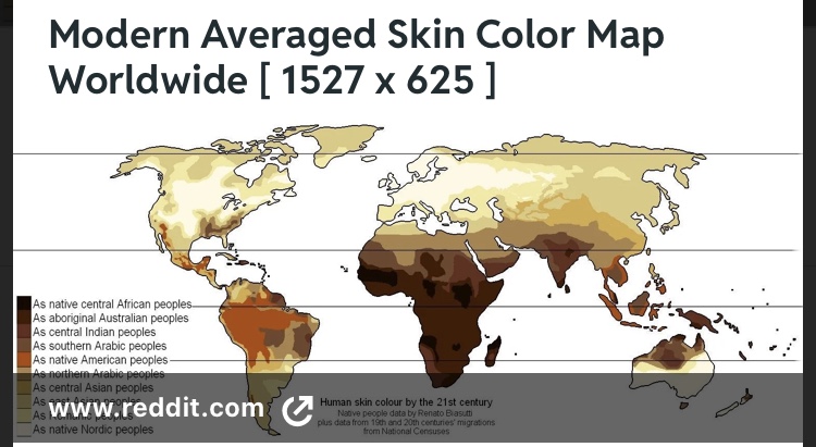 Environmental factors play a major role in determining skin colour.