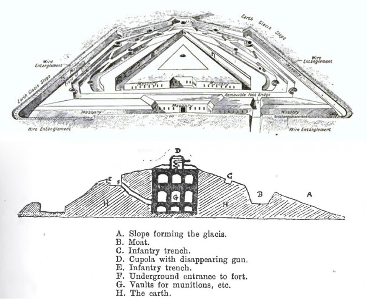Brialmont's fort