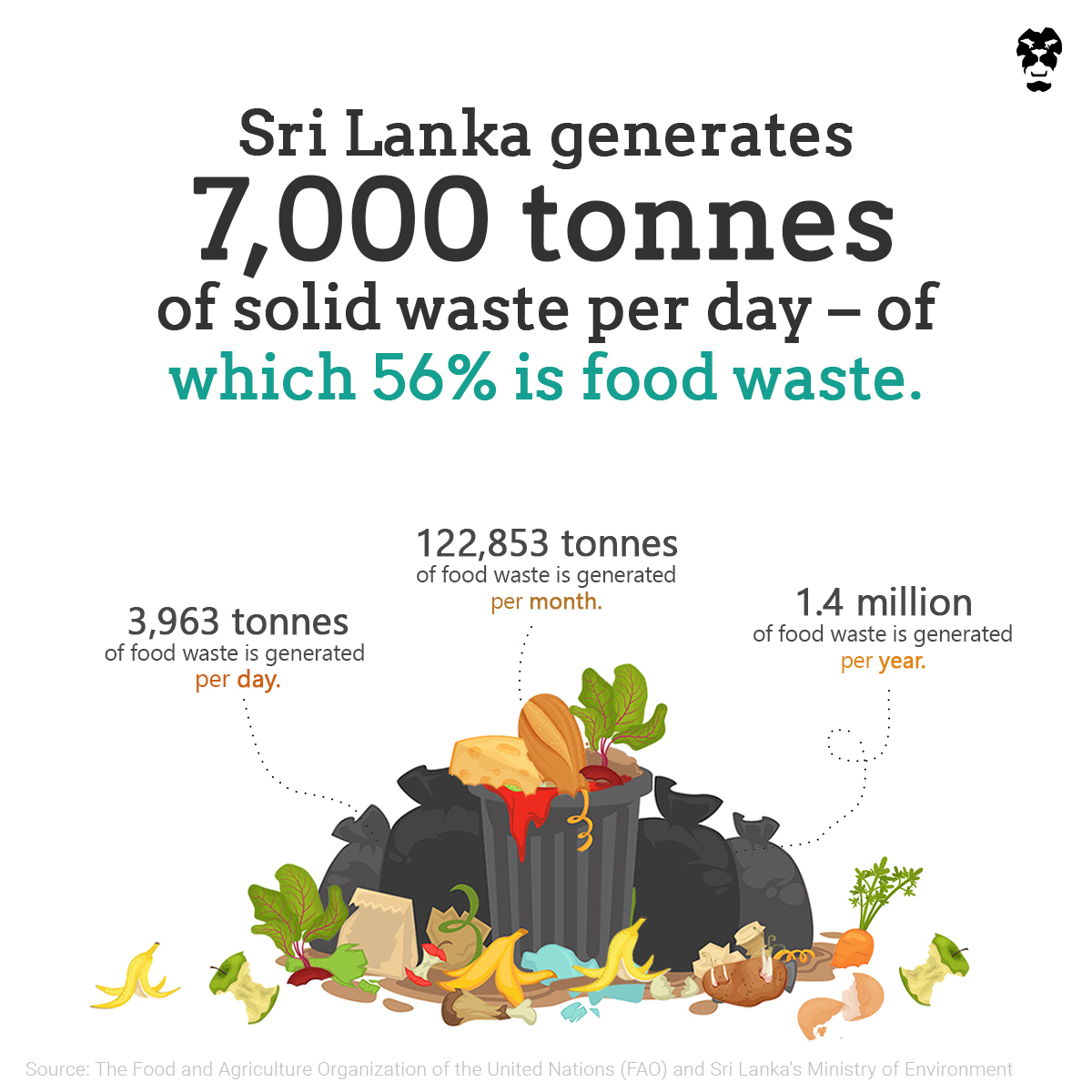 food waste in sri lanka research paper
