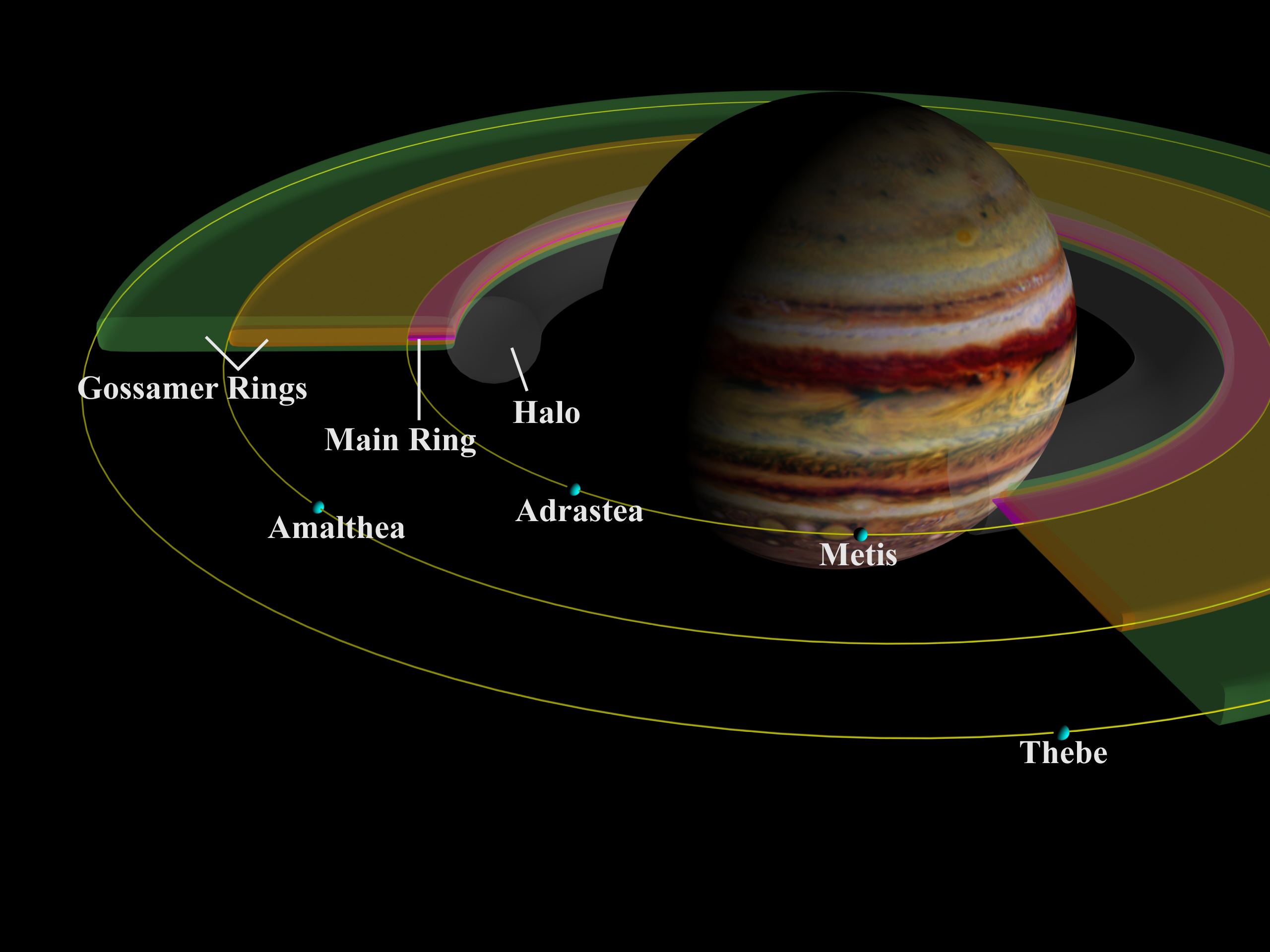 jupiters moons and rings