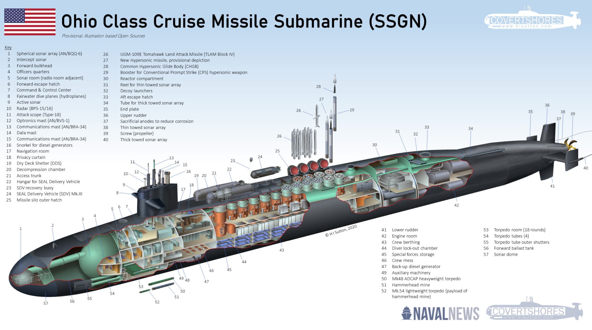 ohio class submarine