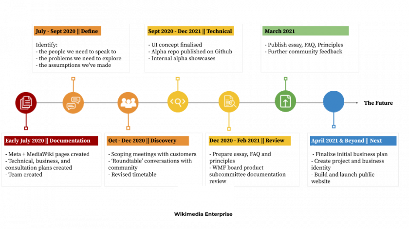 Wikimedia Enterprise