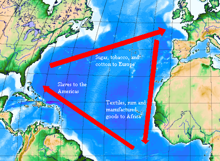 Atlantic triangular slave trade