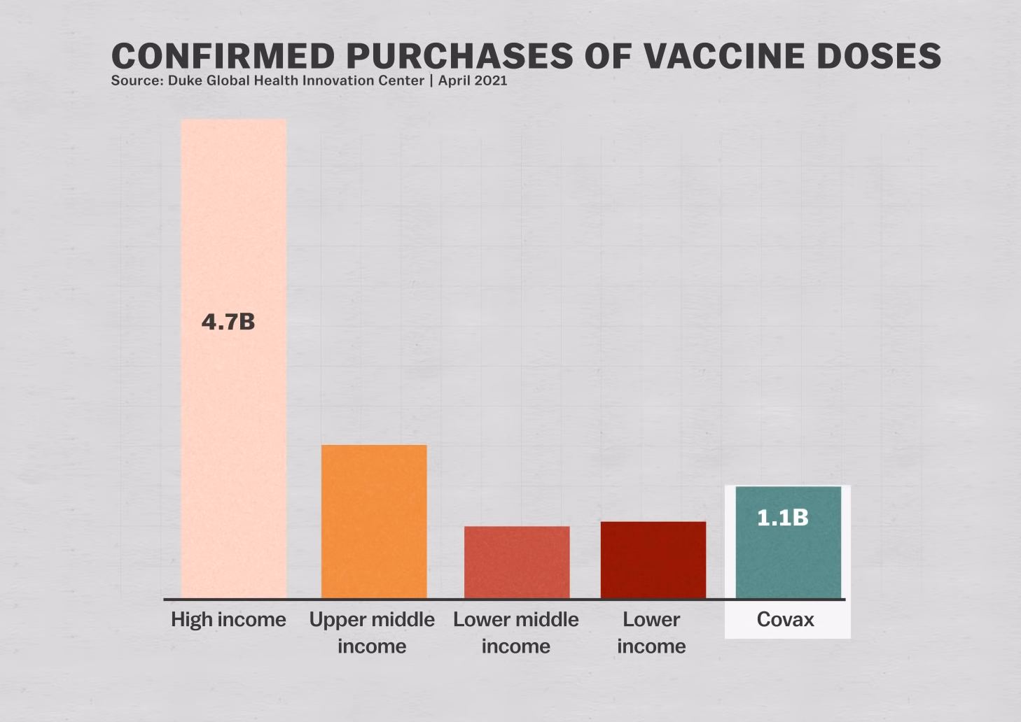 vaccine doses by covax